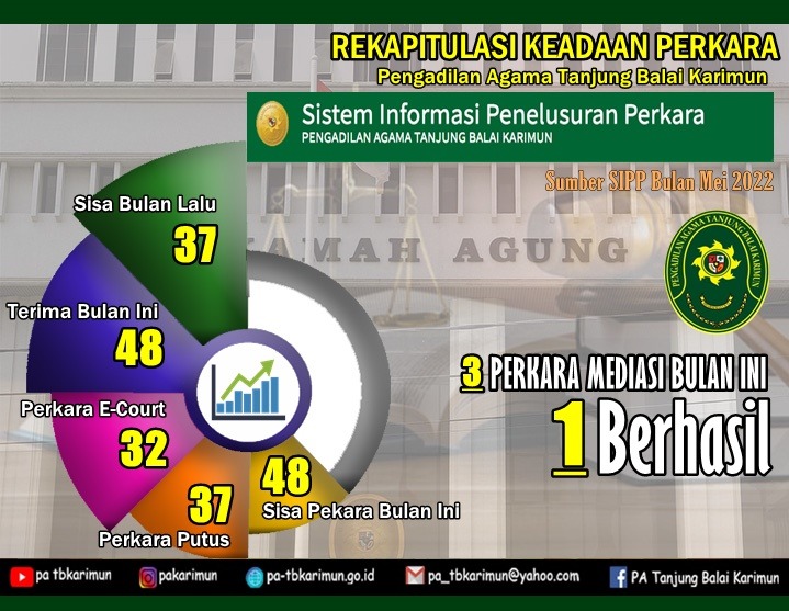 WhatsApp Image 2022 06 06 at 14.13.27