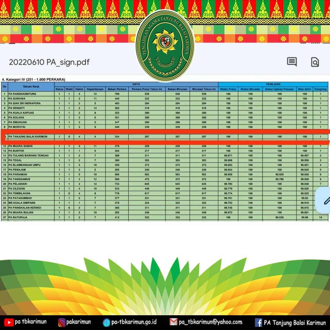 WhatsApp Image 2022 06 15 at 16.42.27